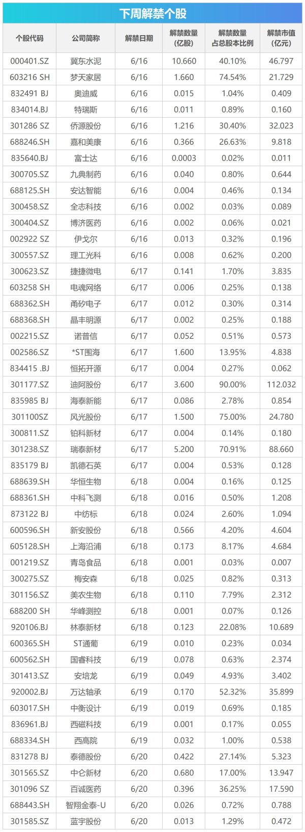 股票配资大盘 下周关注丨5月份宏观经济数据将发布，这些投资机会最靠谱